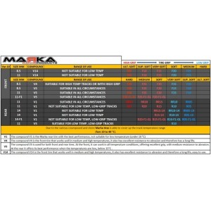 MARKA V1 Mini-Z RCP Gomma Posterire Radiale 10° - Soft - 14MM (2PZ)