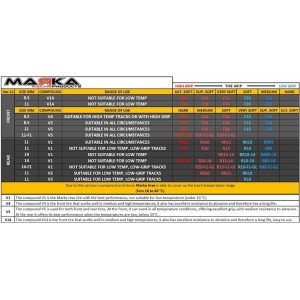 MARKA V5 MINI-Z RCP GOMMA ANTERIORE 15° - VERY SOFT (2PZ)