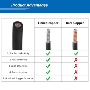 Bollicine 20 AWG/ 1.8mm Cavo in silicone di alta qualità Nero ( 1 Mt )