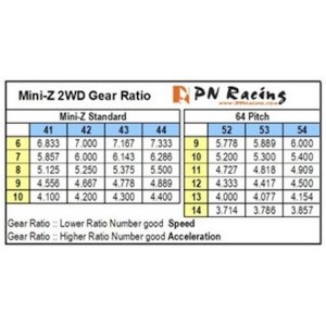 Pignone Derlin passo 64 PN Racing 10T (2 Pz)